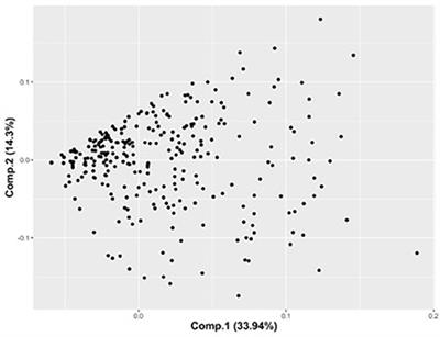 Do intense weather events influence dogs' and cats' behavior? Analysis of owner reported data in Italy